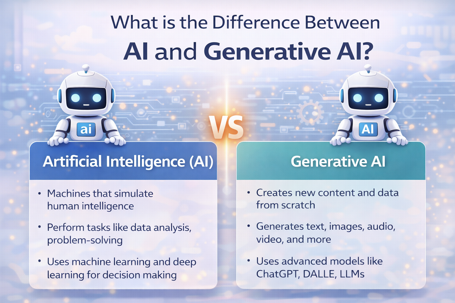What is the difference between AI and generative AI?